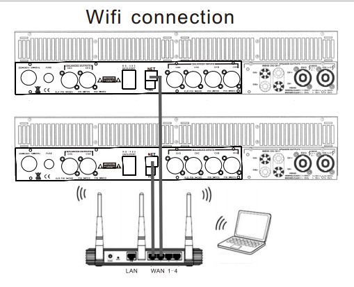 如何通过Wifi通过笔记本电脑控制众多Sanway DSP放大器